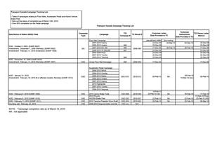 Tab 12 - Transport Canada Campaign Tracking List (2009-2010) EN.xls